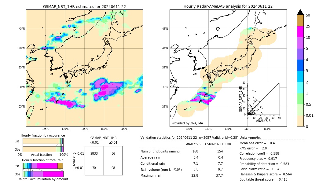 GSMaP NRT validation image. 2024/06/11 22