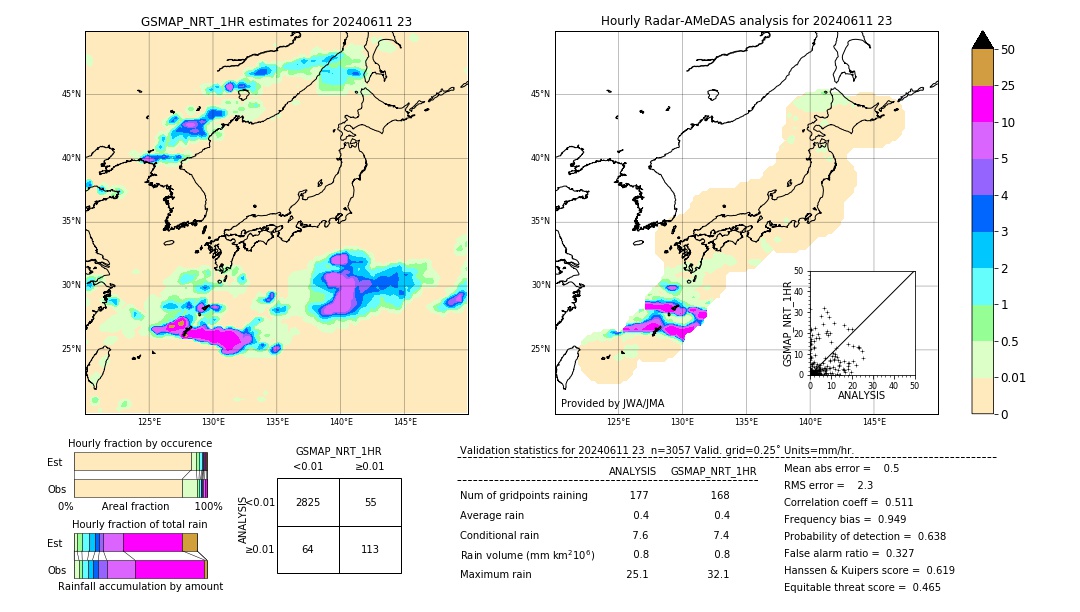 GSMaP NRT validation image. 2024/06/11 23