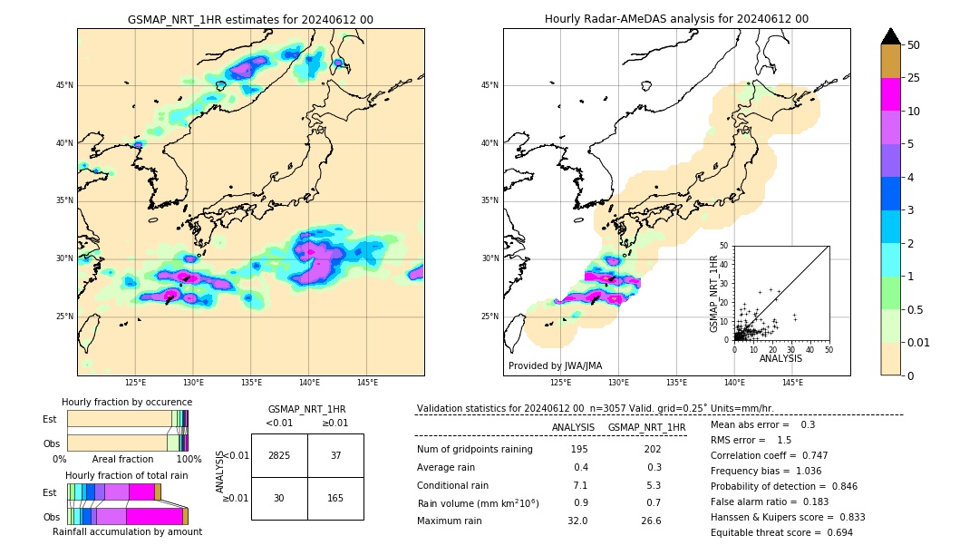 GSMaP NRT validation image. 2024/06/12 00