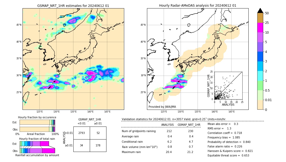 GSMaP NRT validation image. 2024/06/12 01