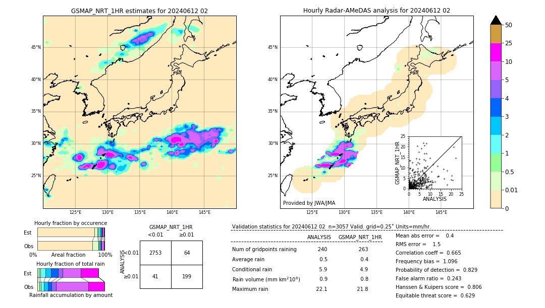 GSMaP NRT validation image. 2024/06/12 02