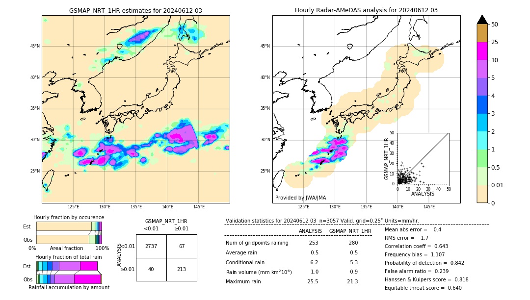 GSMaP NRT validation image. 2024/06/12 03