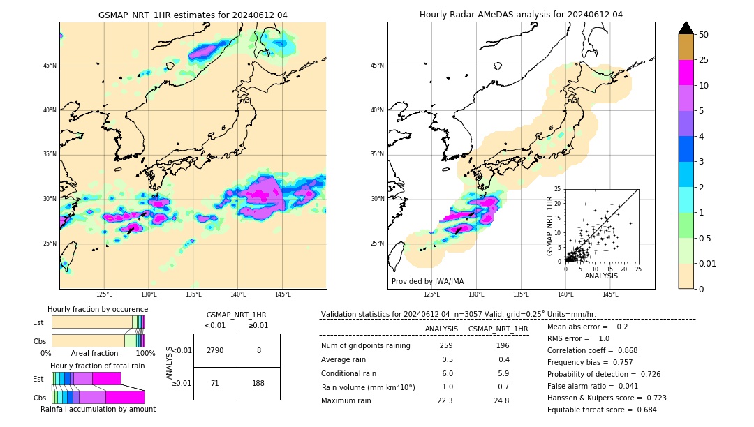 GSMaP NRT validation image. 2024/06/12 04