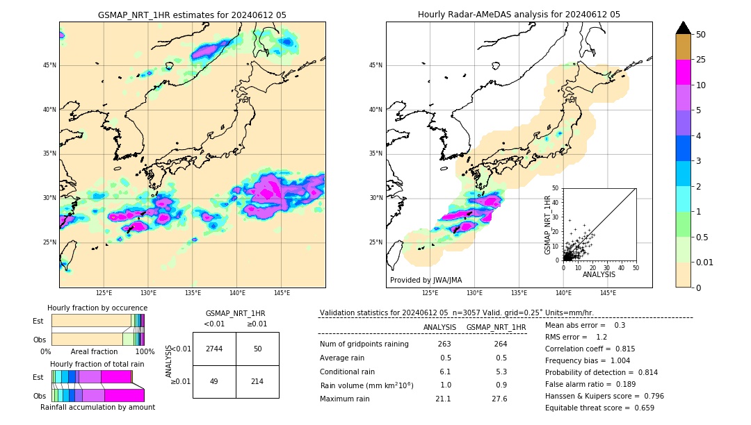 GSMaP NRT validation image. 2024/06/12 05