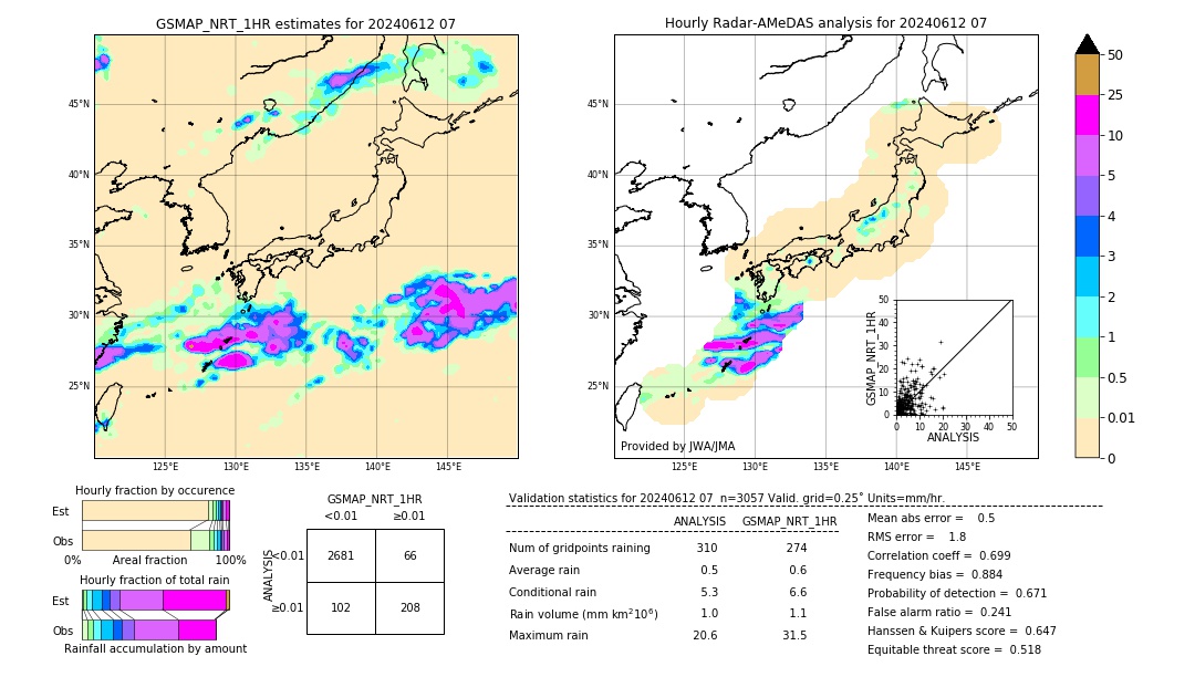 GSMaP NRT validation image. 2024/06/12 07