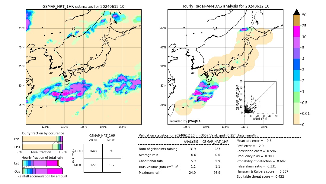 GSMaP NRT validation image. 2024/06/12 10