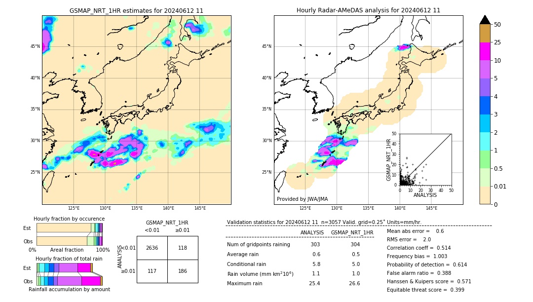 GSMaP NRT validation image. 2024/06/12 11