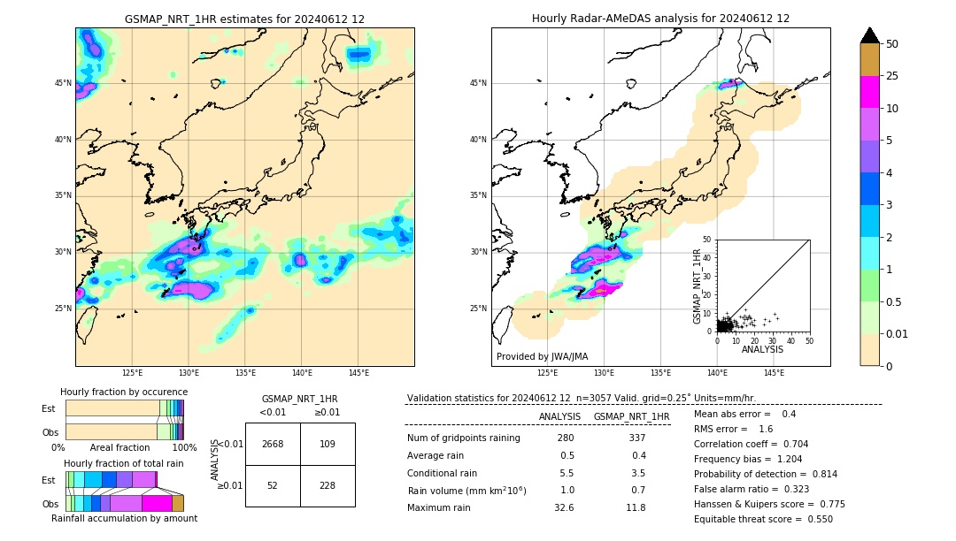 GSMaP NRT validation image. 2024/06/12 12