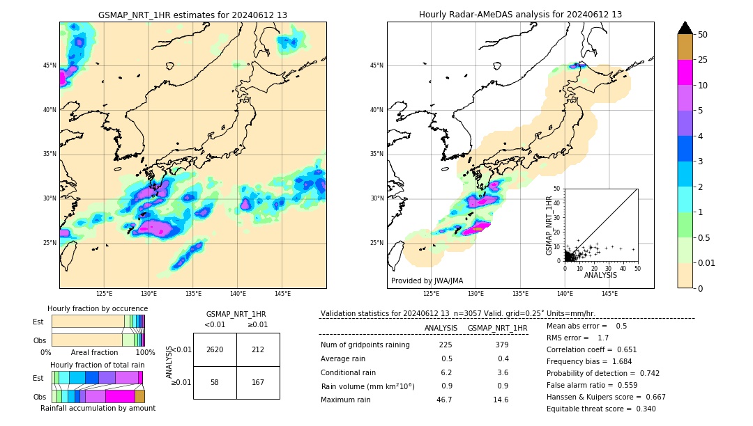 GSMaP NRT validation image. 2024/06/12 13