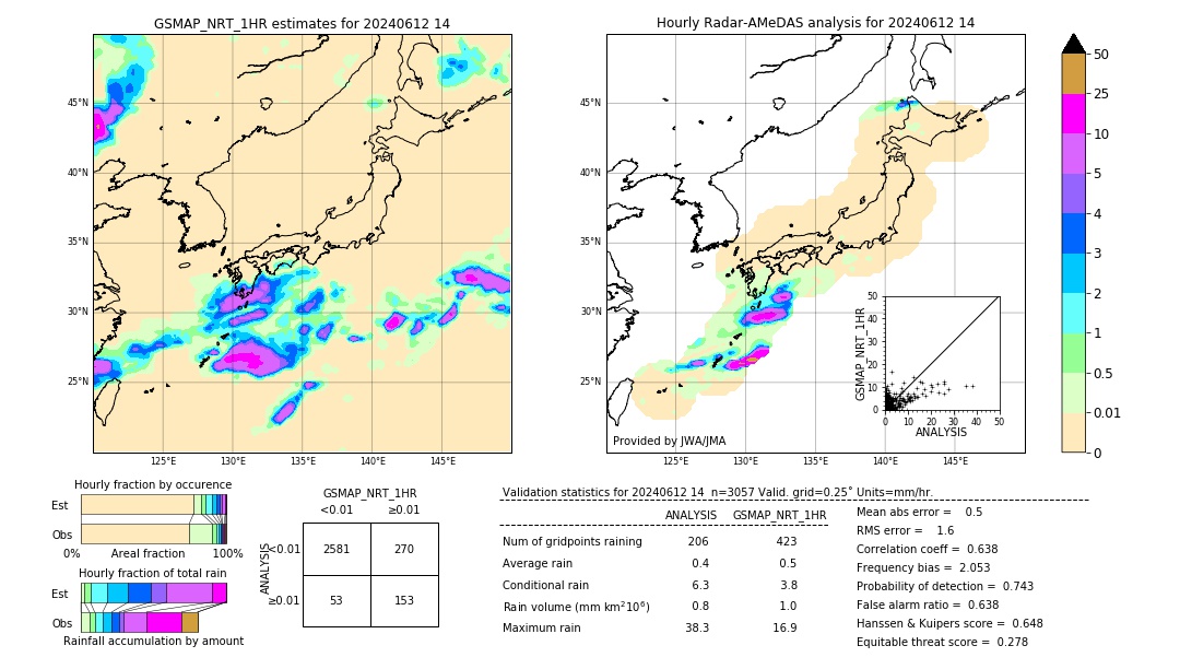 GSMaP NRT validation image. 2024/06/12 14