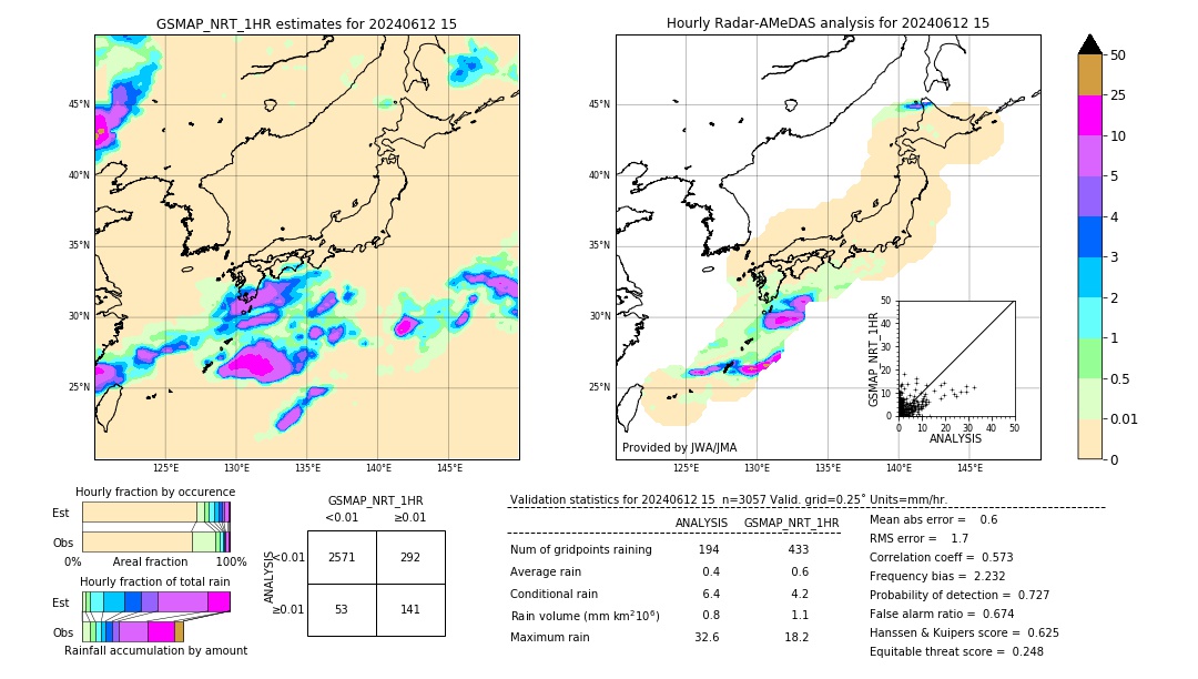 GSMaP NRT validation image. 2024/06/12 15