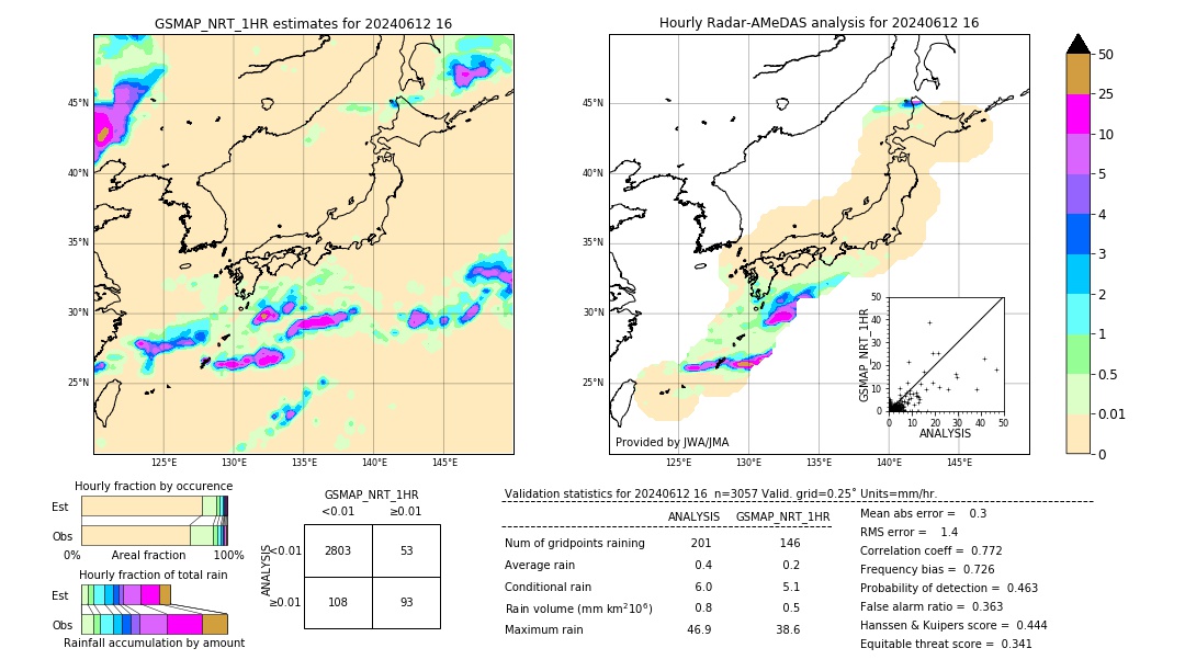 GSMaP NRT validation image. 2024/06/12 16