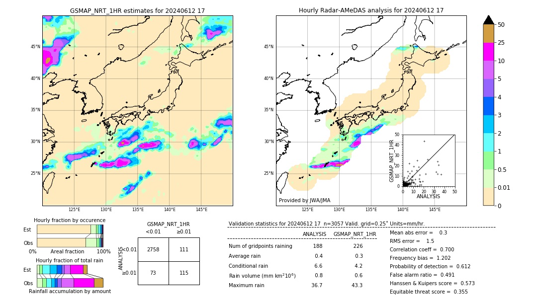 GSMaP NRT validation image. 2024/06/12 17