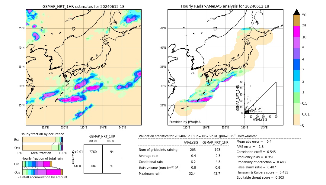 GSMaP NRT validation image. 2024/06/12 18