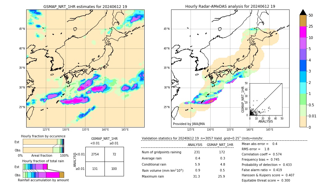 GSMaP NRT validation image. 2024/06/12 19