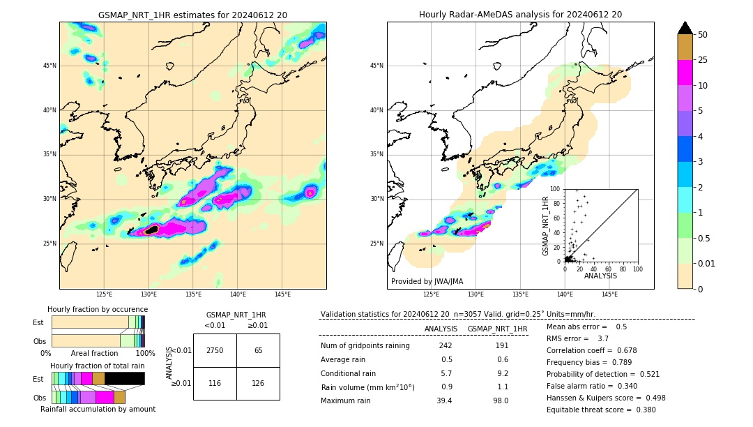 GSMaP NRT validation image. 2024/06/12 20