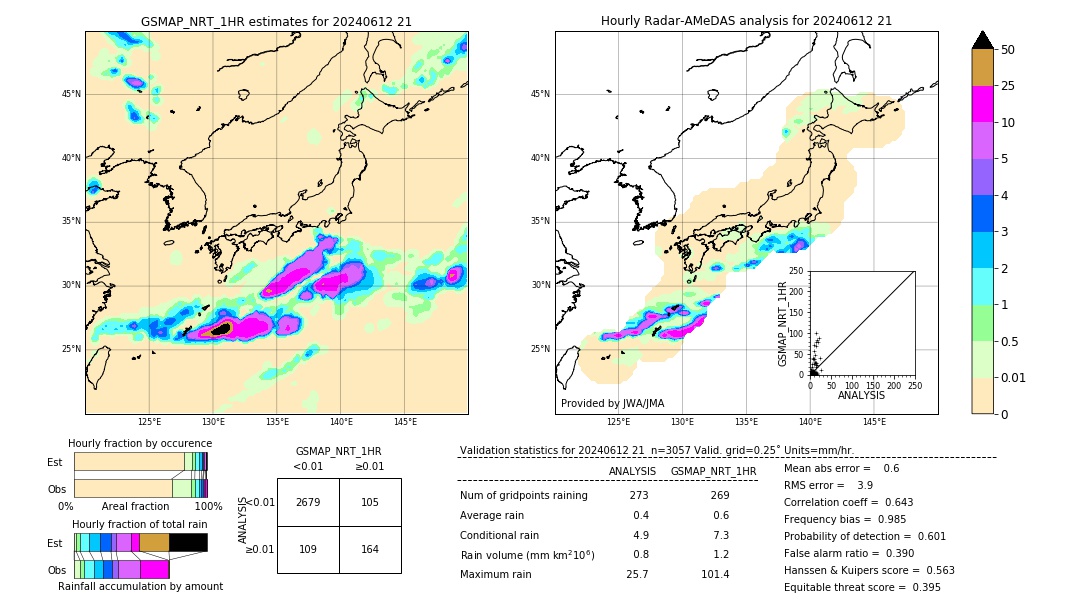 GSMaP NRT validation image. 2024/06/12 21