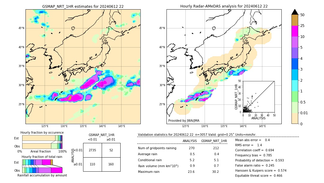 GSMaP NRT validation image. 2024/06/12 22