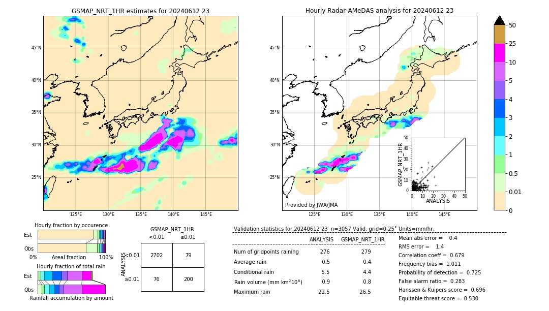 GSMaP NRT validation image. 2024/06/12 23