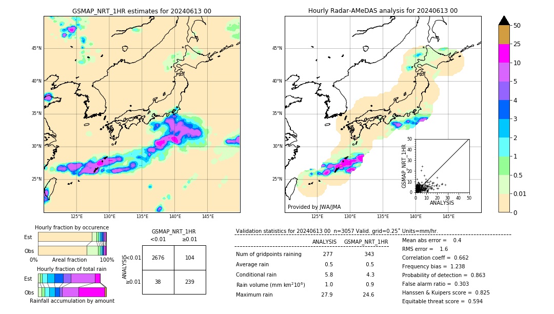 GSMaP NRT validation image. 2024/06/13 00