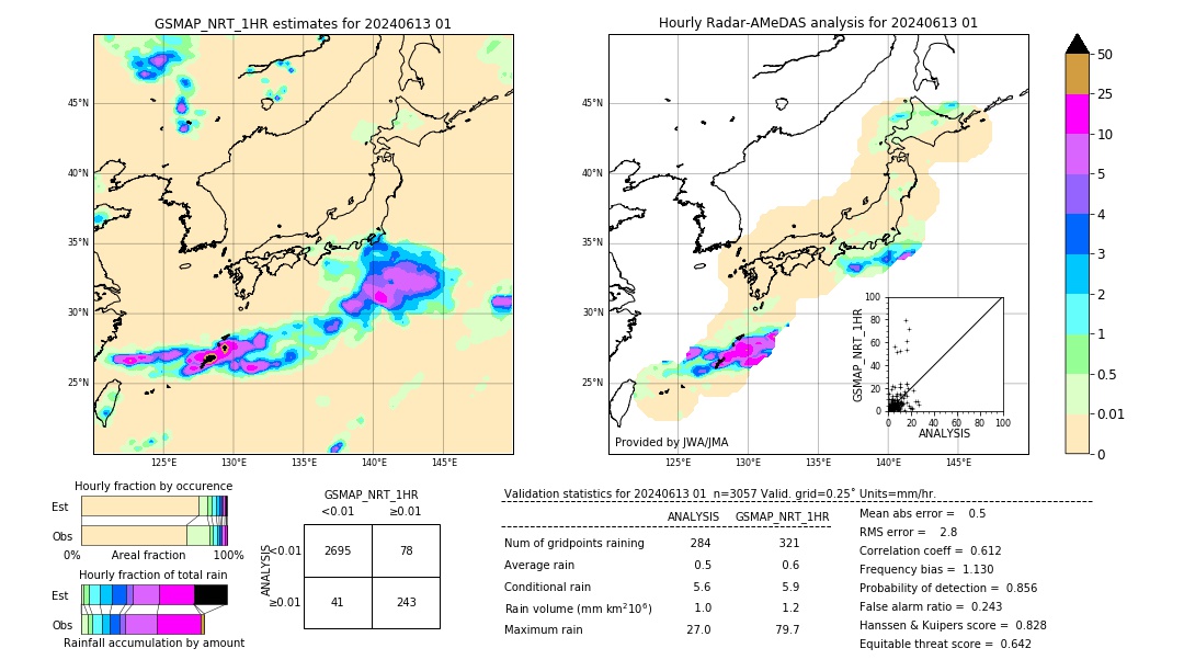 GSMaP NRT validation image. 2024/06/13 01