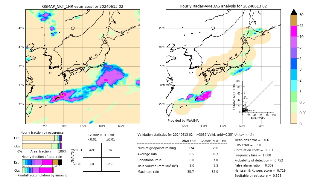 GSMaP NRT validation image. 2024/06/13 02