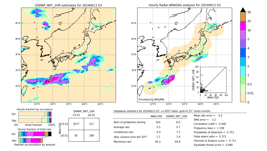 GSMaP NRT validation image. 2024/06/13 03