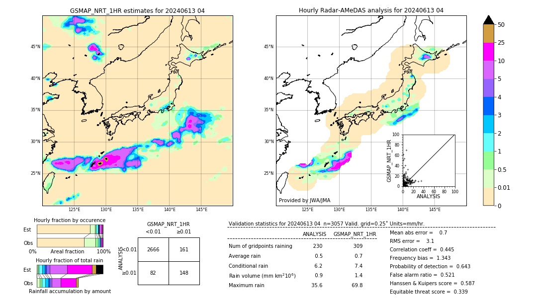 GSMaP NRT validation image. 2024/06/13 04