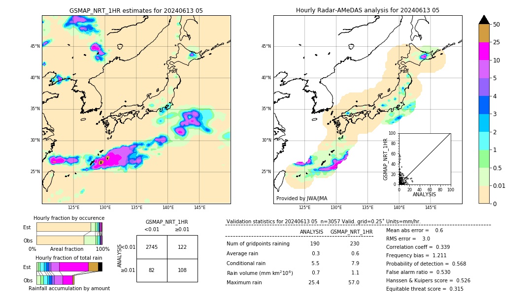 GSMaP NRT validation image. 2024/06/13 05