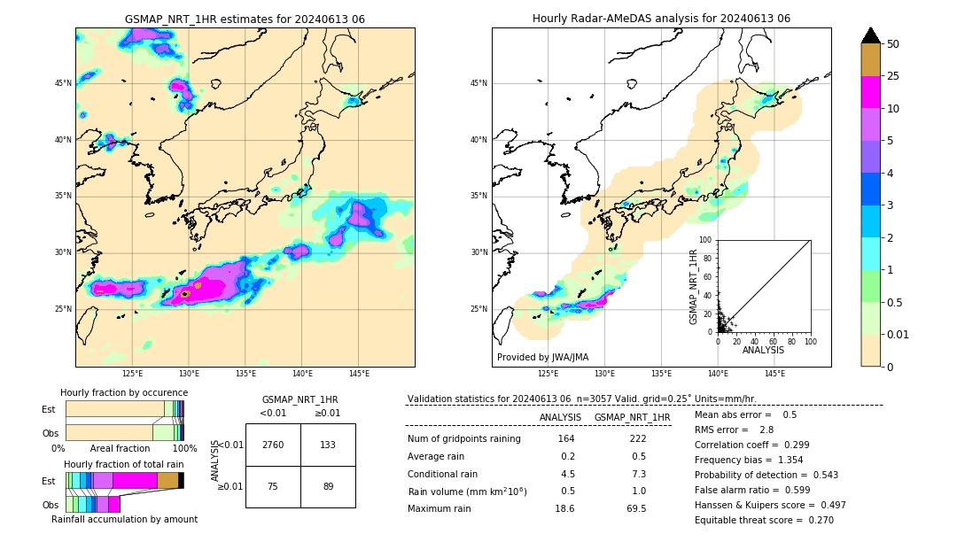 GSMaP NRT validation image. 2024/06/13 06