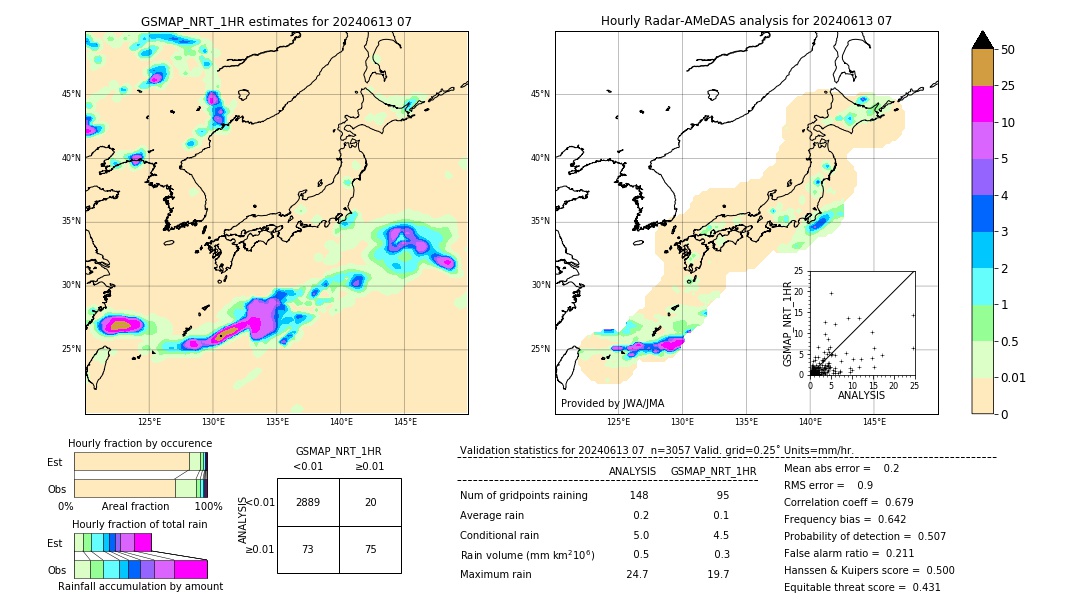 GSMaP NRT validation image. 2024/06/13 07