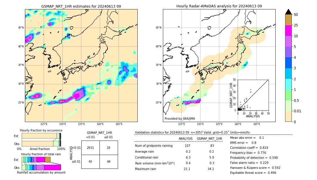 GSMaP NRT validation image. 2024/06/13 09