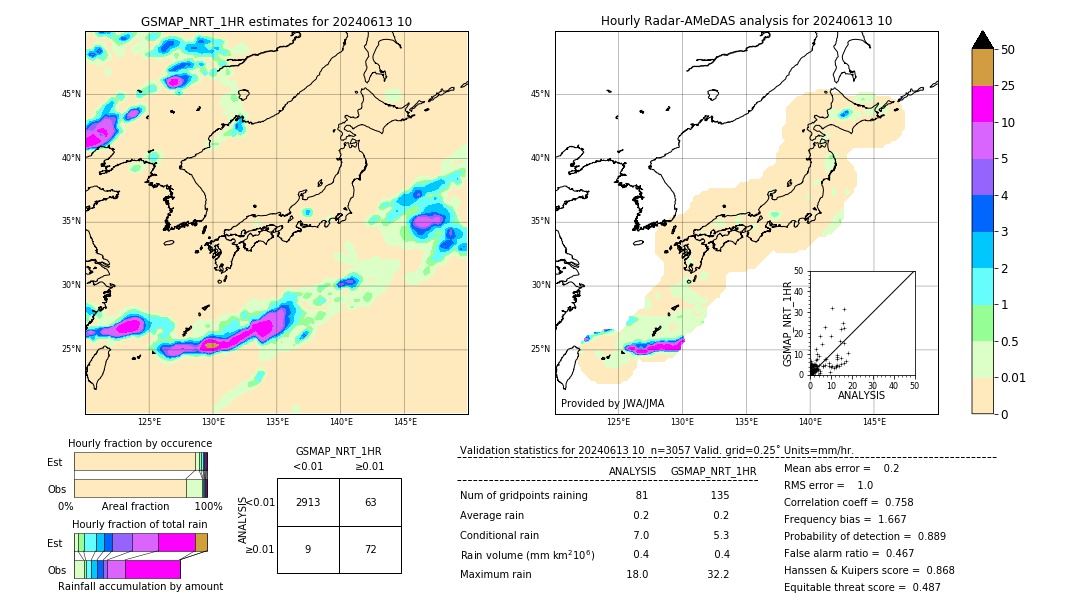 GSMaP NRT validation image. 2024/06/13 10