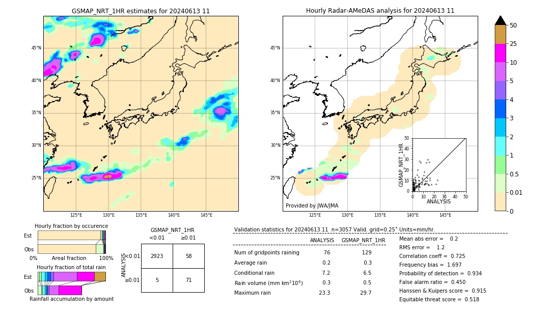 GSMaP NRT validation image. 2024/06/13 11