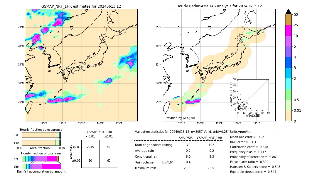 GSMaP NRT validation image. 2024/06/13 12