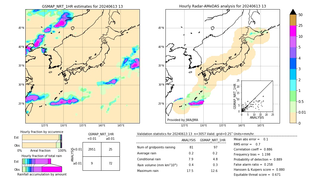 GSMaP NRT validation image. 2024/06/13 13