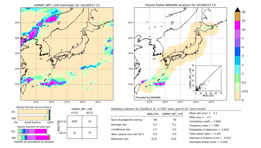 GSMaP NRT validation image. 2024/06/13 15