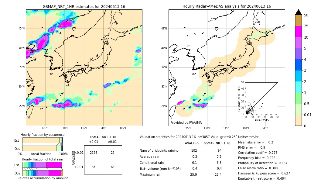 GSMaP NRT validation image. 2024/06/13 16