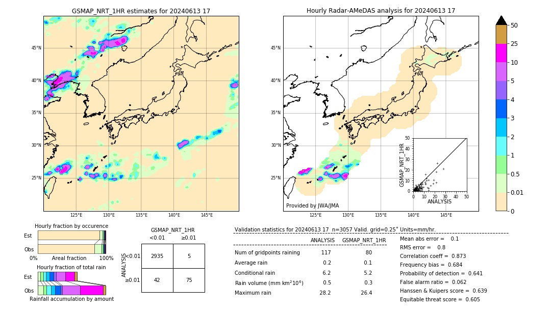 GSMaP NRT validation image. 2024/06/13 17