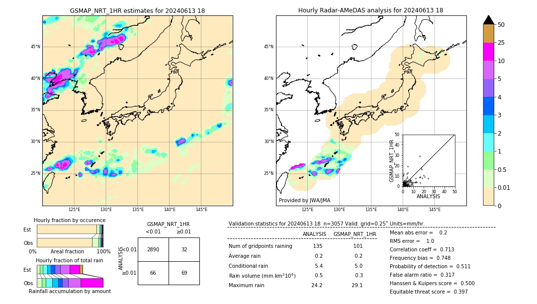 GSMaP NRT validation image. 2024/06/13 18