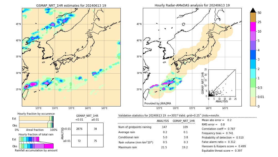 GSMaP NRT validation image. 2024/06/13 19