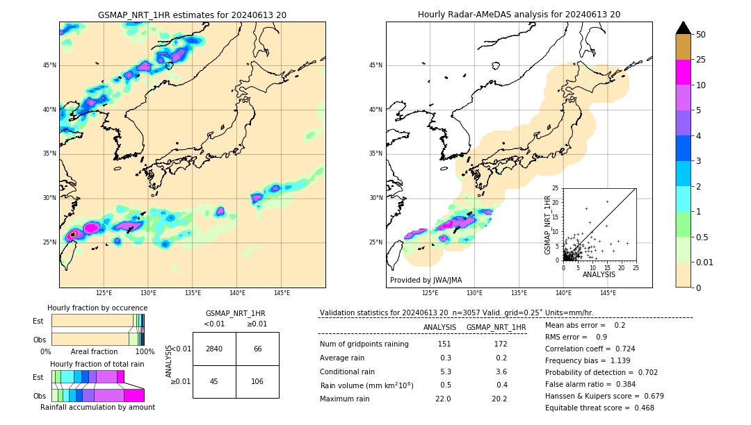 GSMaP NRT validation image. 2024/06/13 20