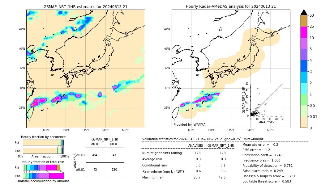 GSMaP NRT validation image. 2024/06/13 21