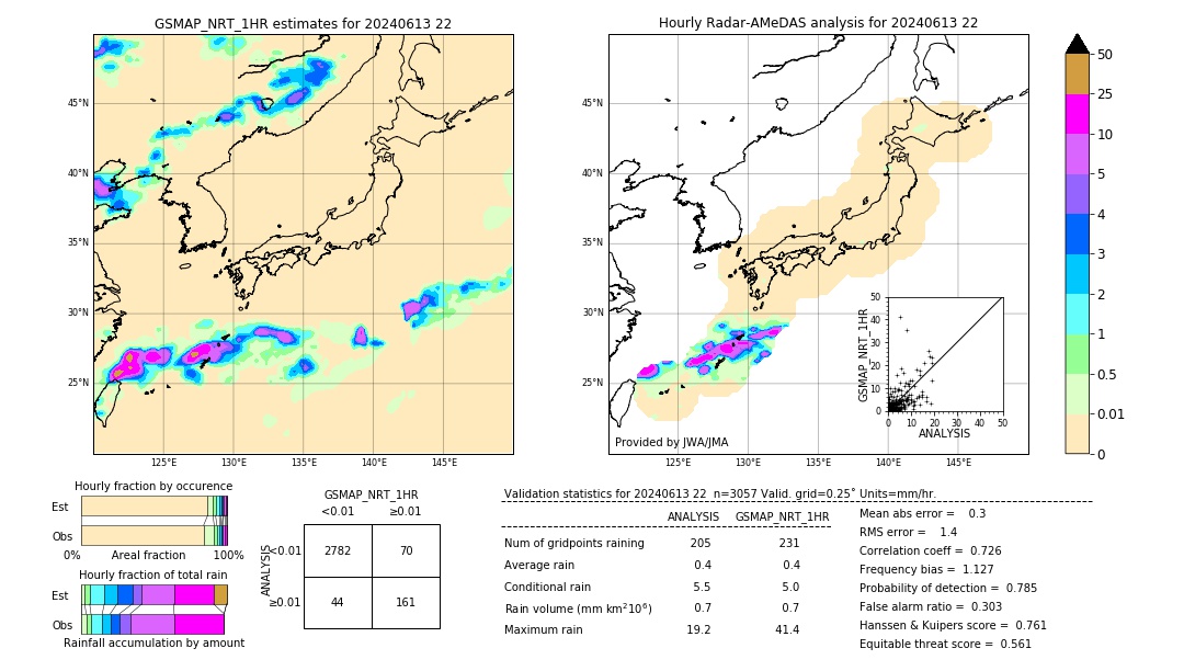 GSMaP NRT validation image. 2024/06/13 22