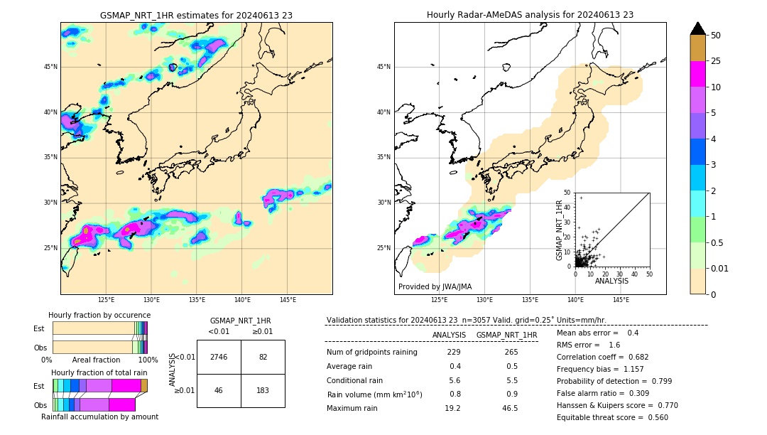 GSMaP NRT validation image. 2024/06/13 23