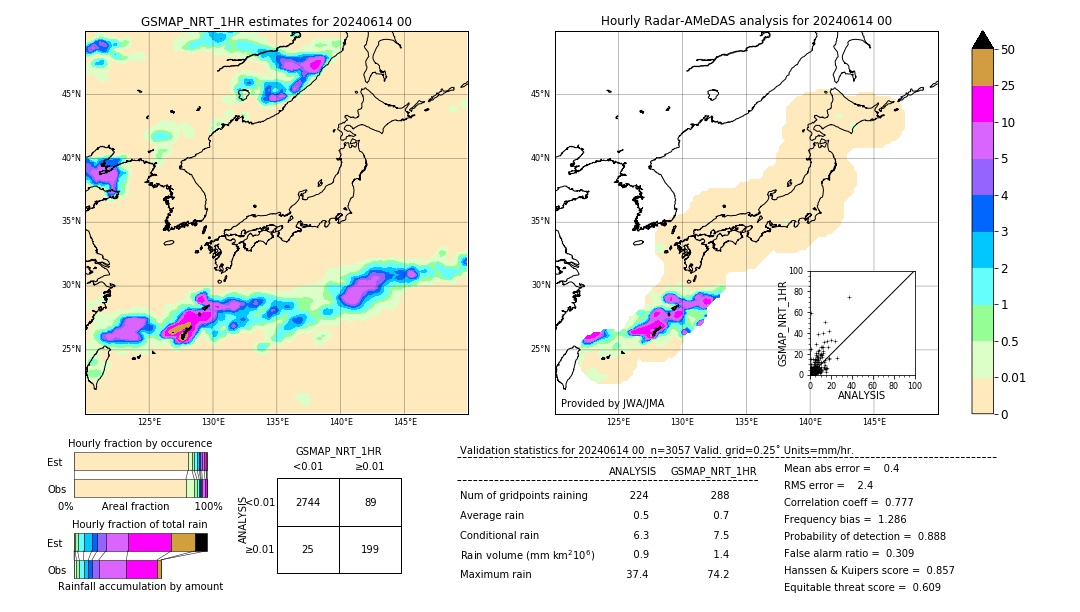 GSMaP NRT validation image. 2024/06/14 00