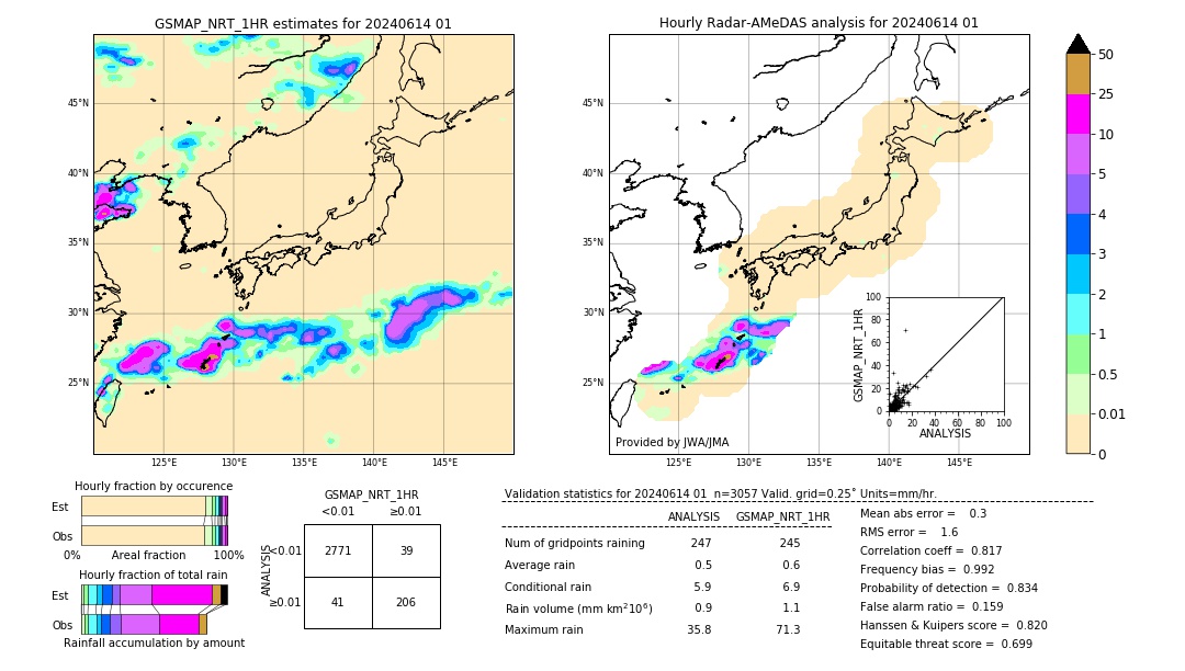 GSMaP NRT validation image. 2024/06/14 01