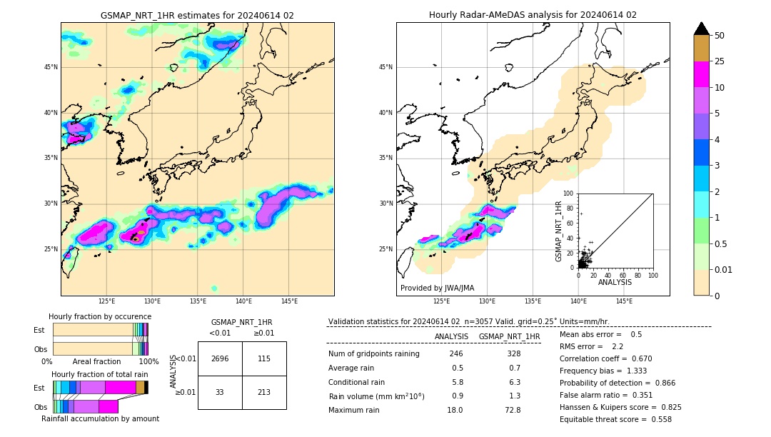 GSMaP NRT validation image. 2024/06/14 02