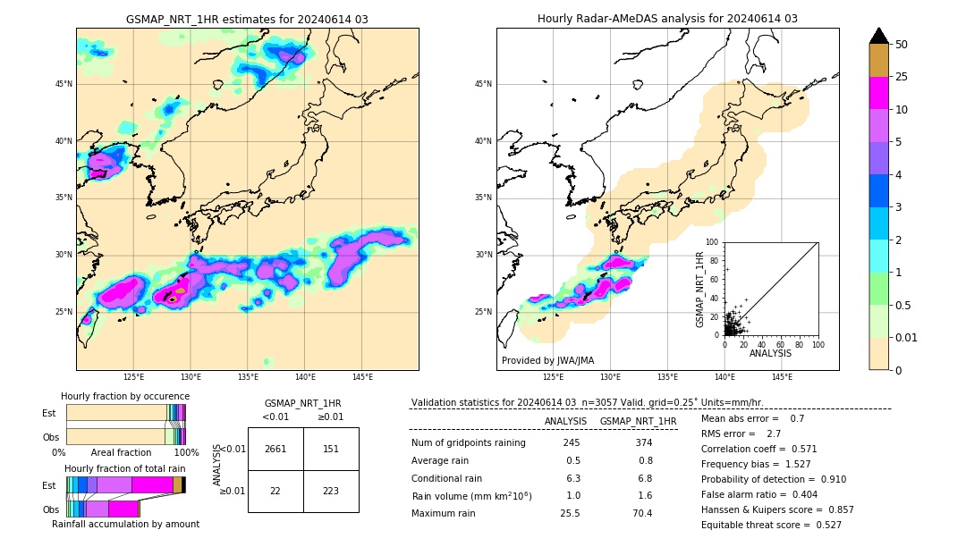 GSMaP NRT validation image. 2024/06/14 03