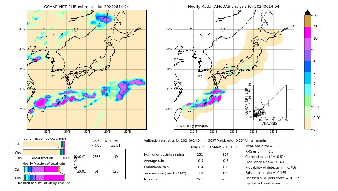 GSMaP NRT validation image. 2024/06/14 04